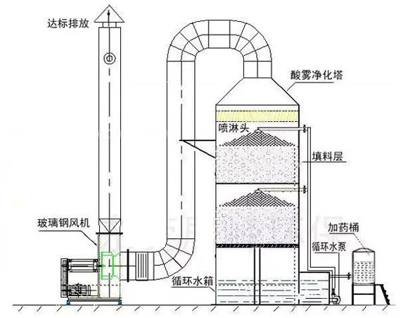 噴淋塔結(jié)構(gòu)圖