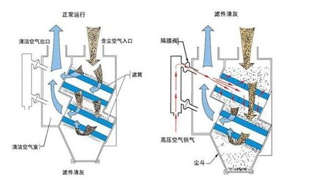 濾筒除塵器